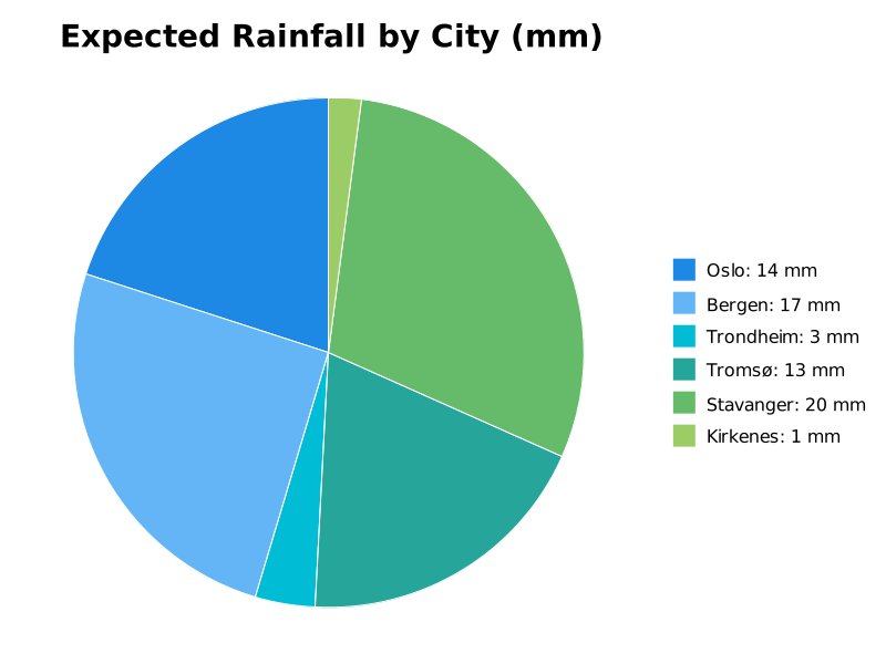 Norway Updates tweet media