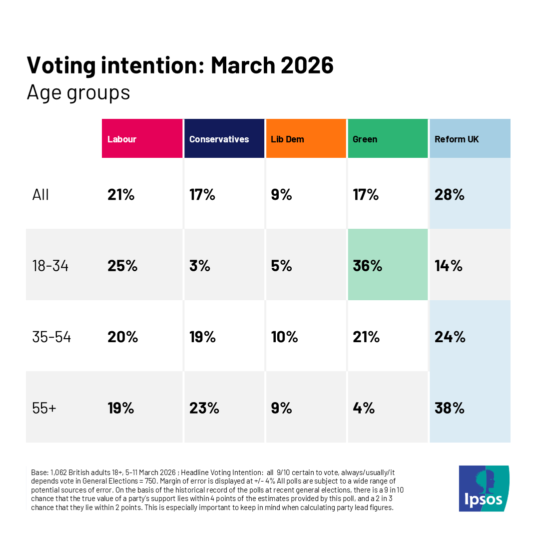Ipsos in the UK tweet media