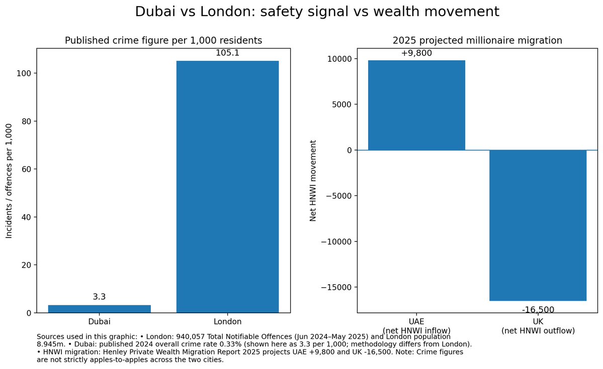 Tareq2pointO 🏗🦺 tweet media