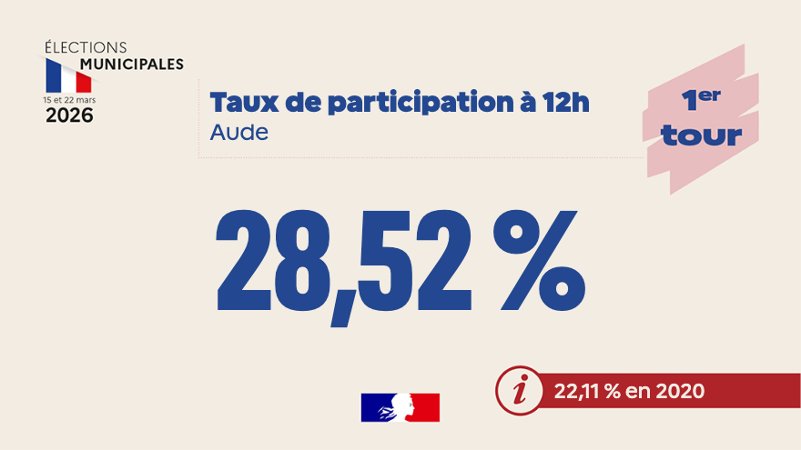 Préfet de l'Aude🇫🇷 tweet media