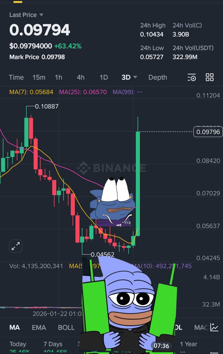 Mr X'pes❄️ tweet media