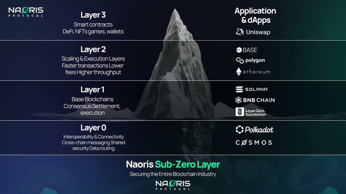 Naoris Protocol tweet media