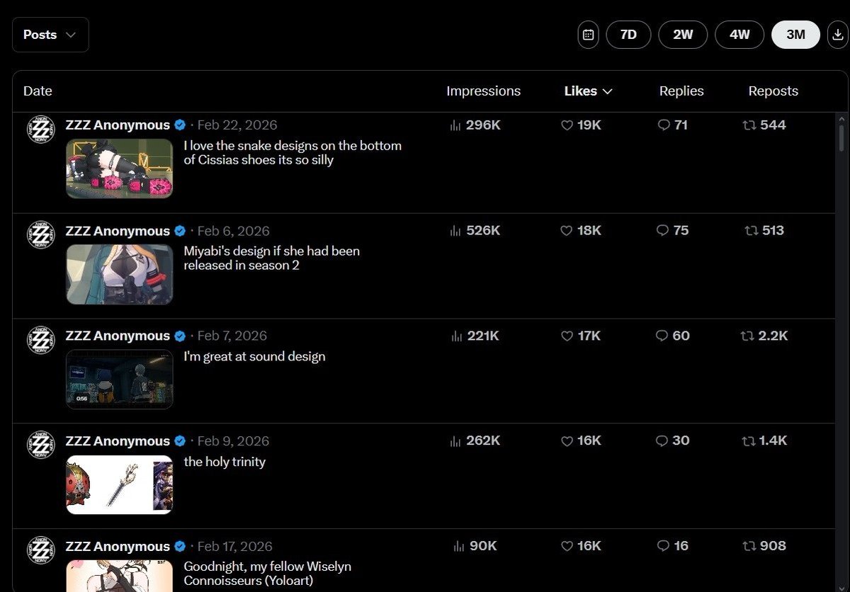 ZZZ Anonymous tweet media