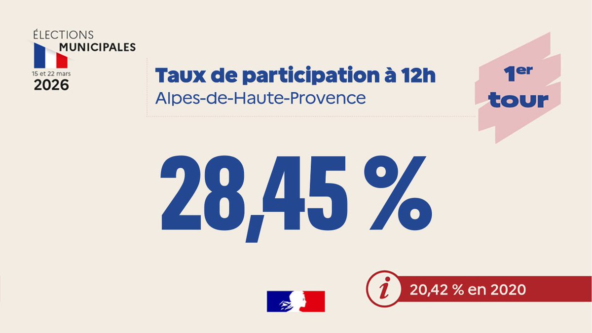 Préfet des Alpes-de-Haute-Provence tweet media