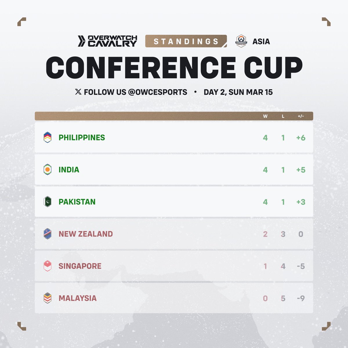 Cavalry Esports tweet media