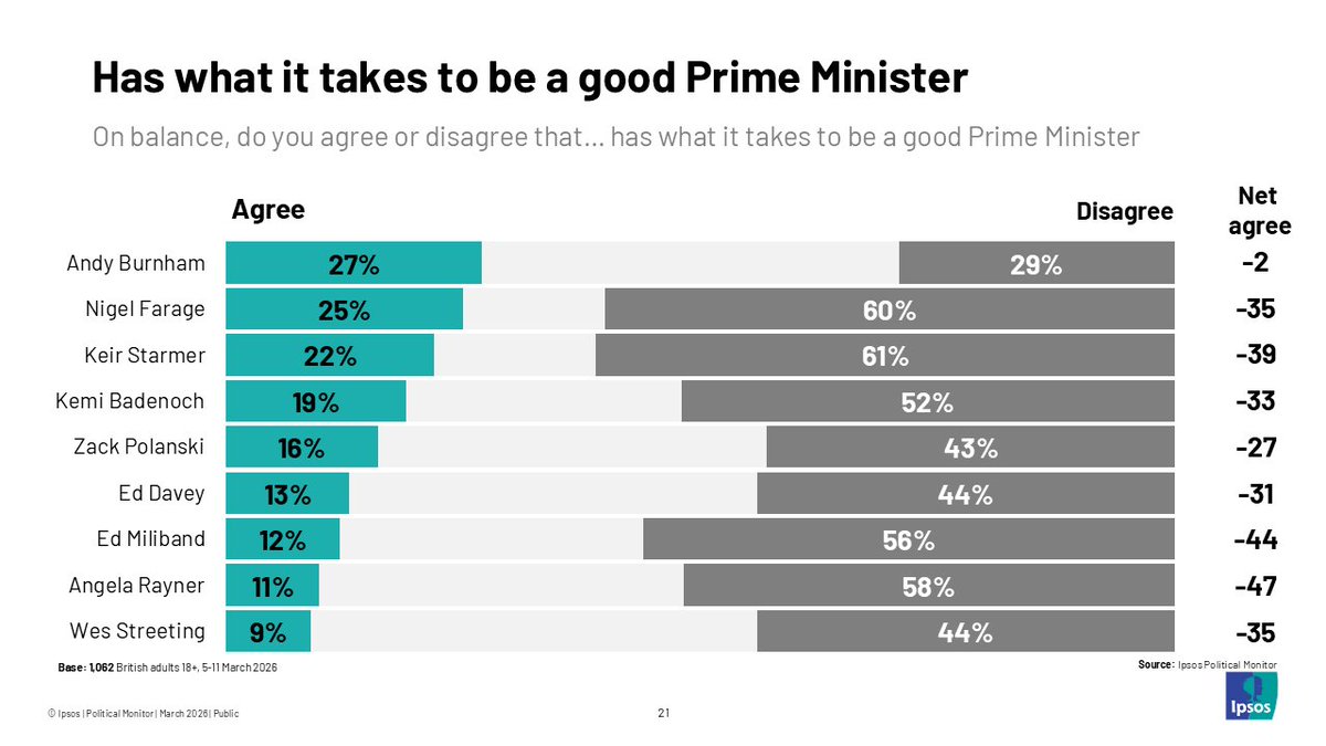 Keiran Pedley tweet media