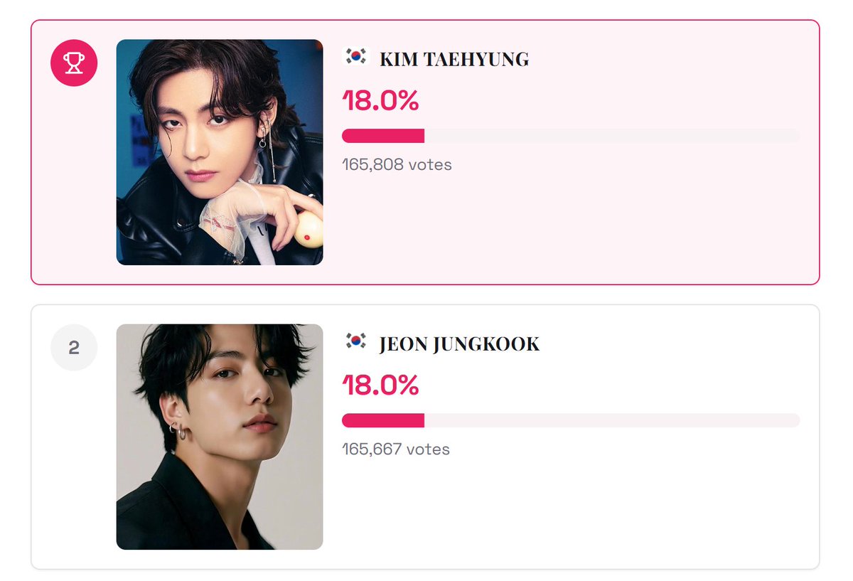 GOLDEN CLOSET VOTING TEAM tweet media