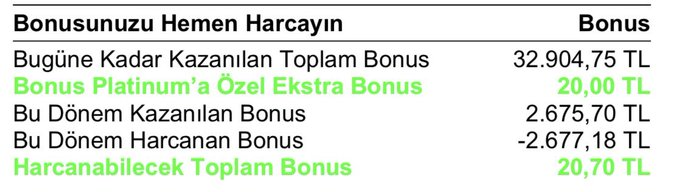 bauschrefsalp's tweet photo. Garanti Bankası kredi kartımdan şimdiye kadar kazandığım #bonus #puan tutarı 32.904 TL 🙂

Genelde uygulamadan uygun kampanya takibi ve market harcamalarıyla kazanılmıştır. https://t.co/4DMm0M3wOY