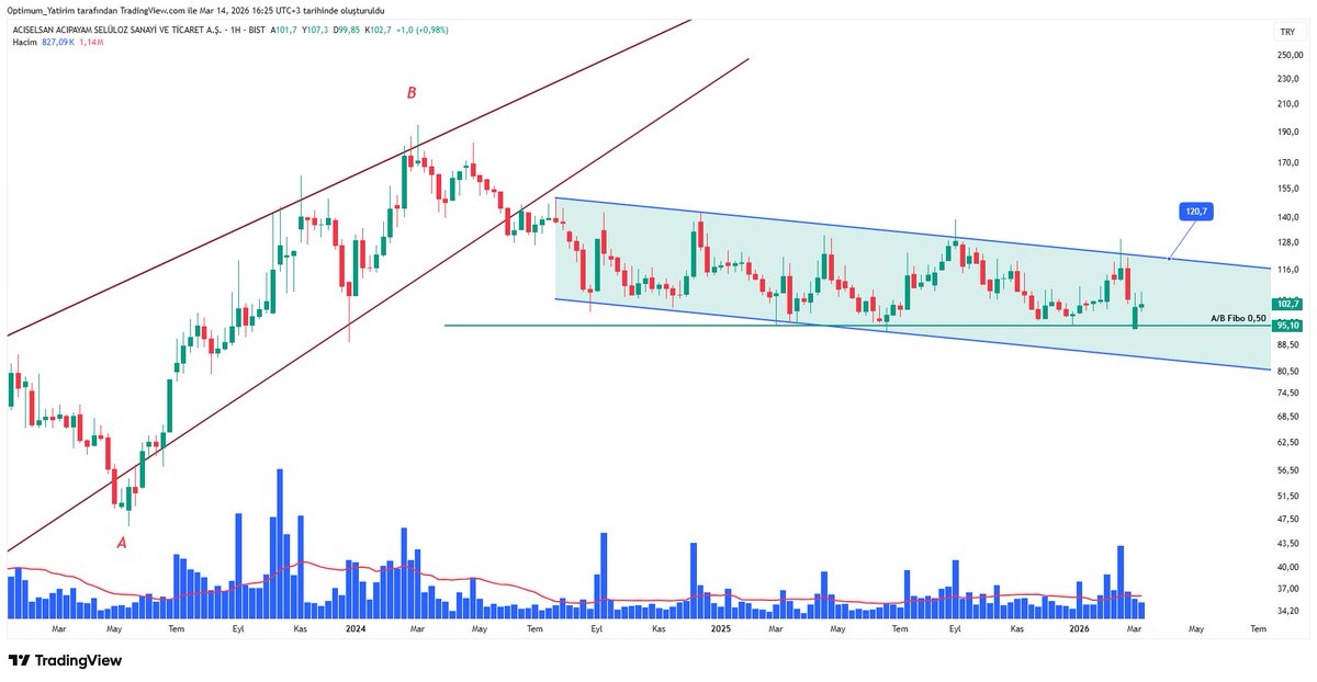 Mert (Optimum Yatırım) tweet media
