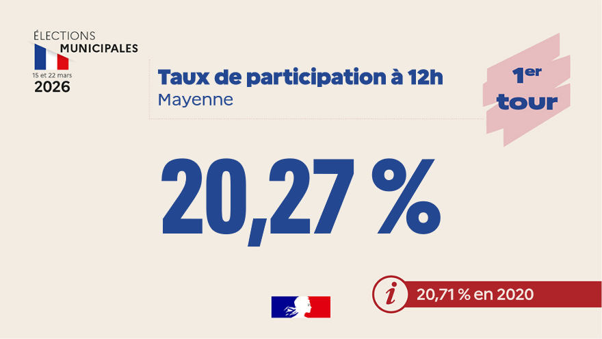 Préfète de la Mayenne tweet media