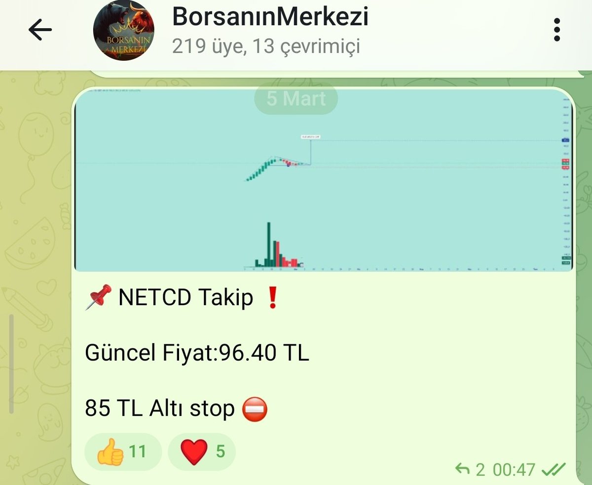 Borsaninmerkezi's tweet image. ❗96 TL den 

❗Ücretsiz Telegram Gurubunda Takibe Aldığımız 👇 t.me/+cfoSgHFKiyRiO…

❗152 TL Gören 🔥 

✅#NETCD%58 Kar Bırakmış Şuana Kadar 

✅Değerlendiren Arkadaşlara Bereketli Olsun 

✅Hedef Fiyatımıza Geldi Burdan Takip Dışı ❗