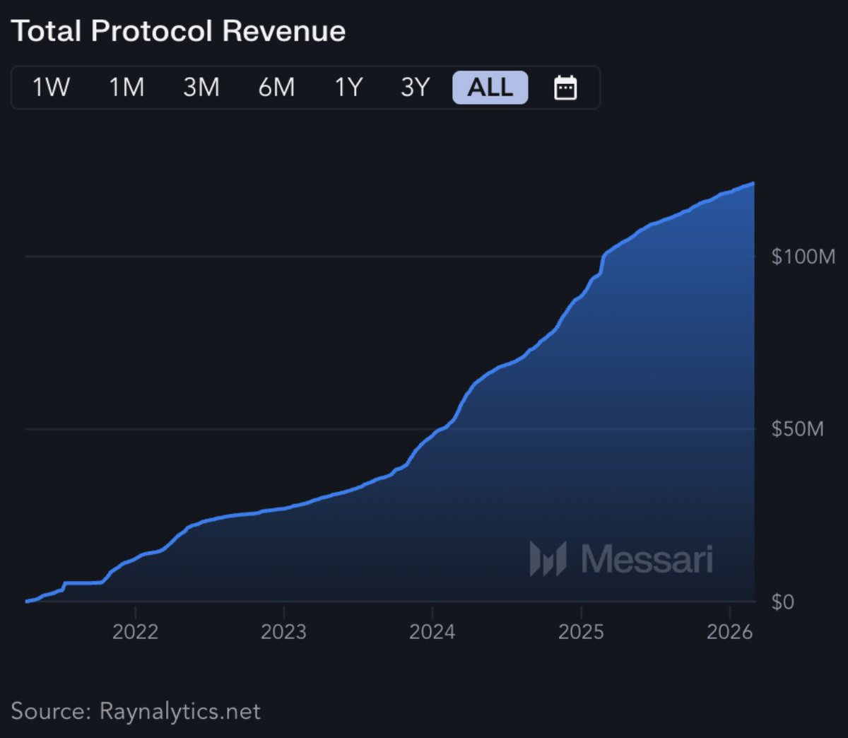 THORChain tweet media