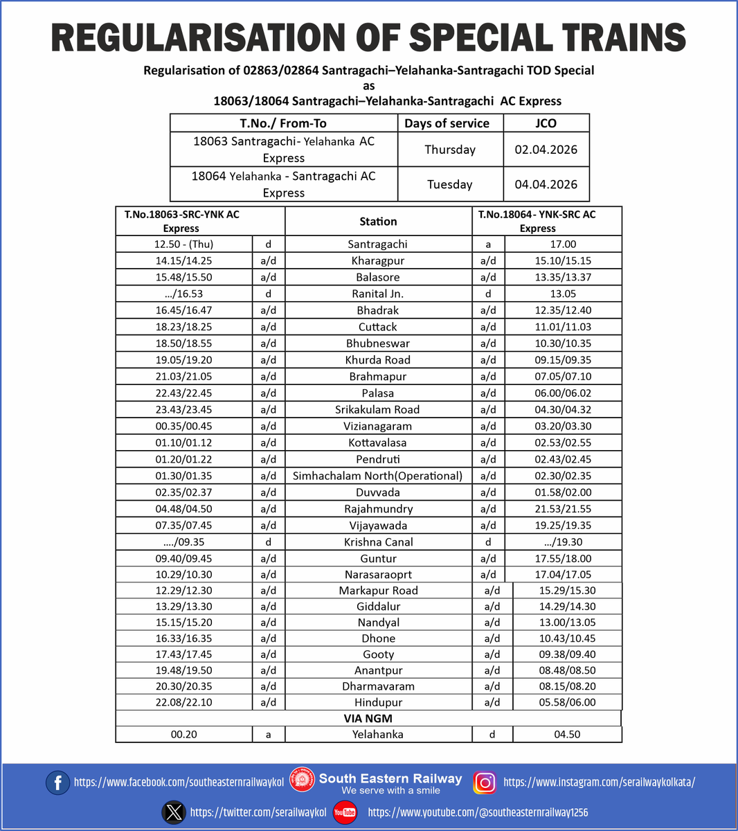 serailwaykol's tweet photo. #Ser #indianrailways https://t.co/fGi6EwvLbP