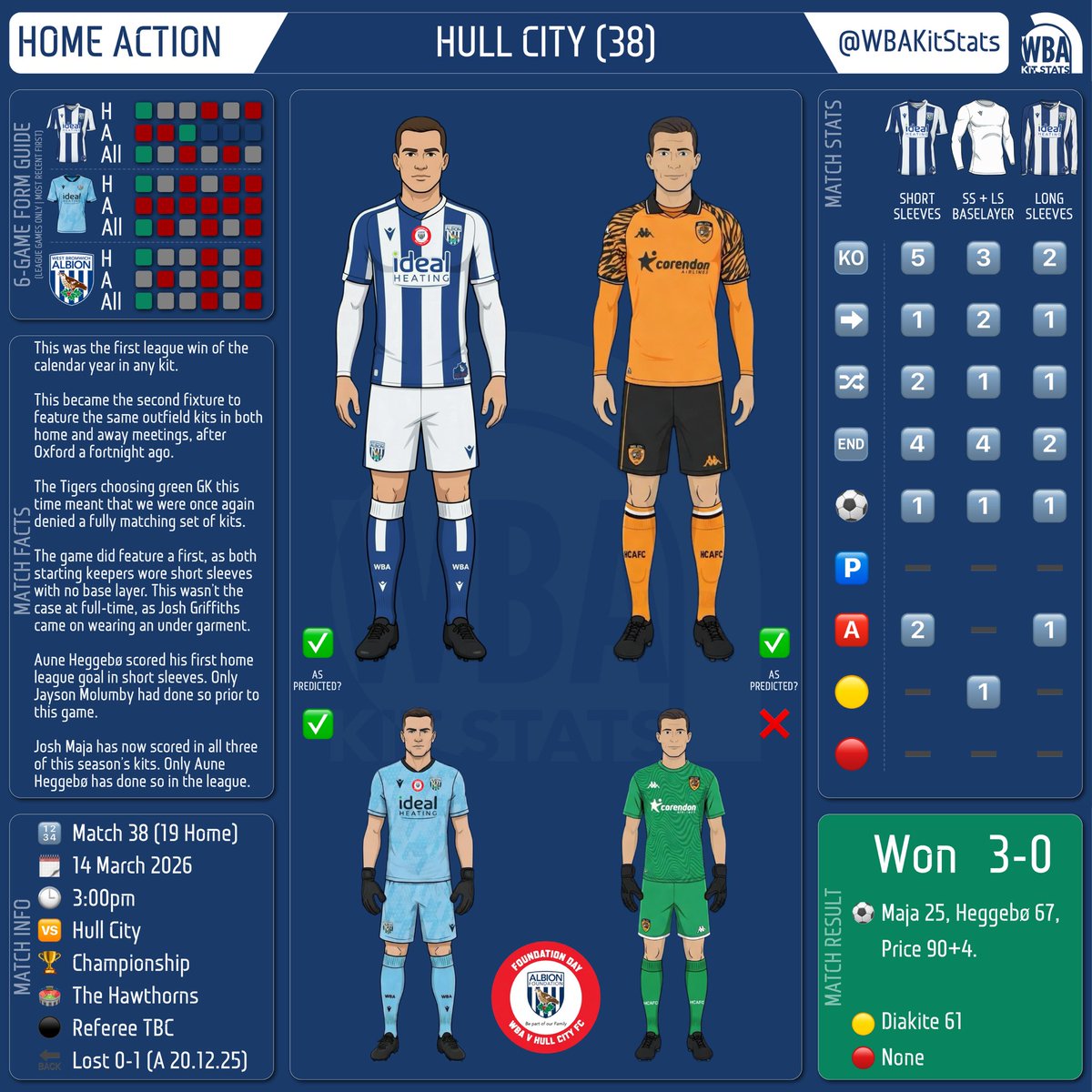 WBAKitStats 𓅪 tweet media