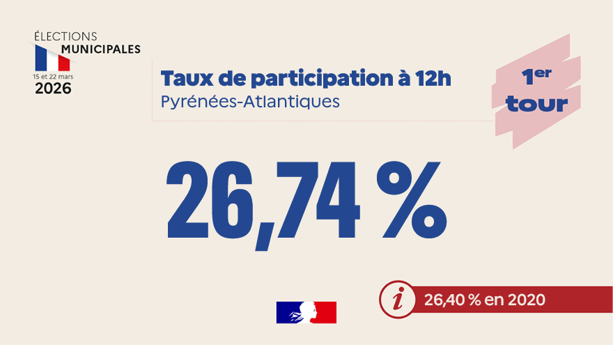 Préfet des Pyrénées-Atlantiques tweet media