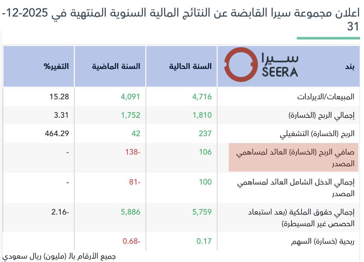 عبدالعزيز خريص tweet media