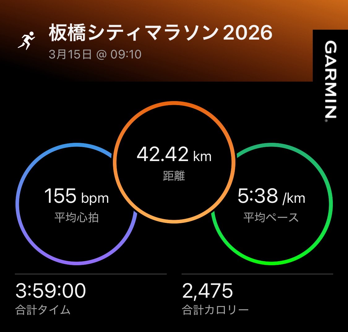 roiti46's tweet photo. 自己ベストはならずだっけどまたサブ4できてよかった https://t.co/ujiIVyXIwv