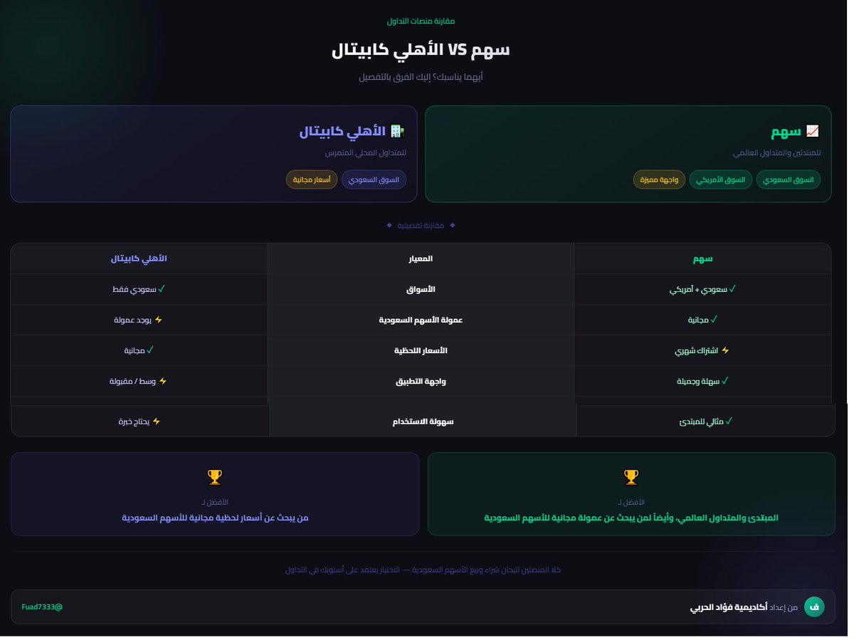 فؤاد الحربي | دورة اسهم tweet media