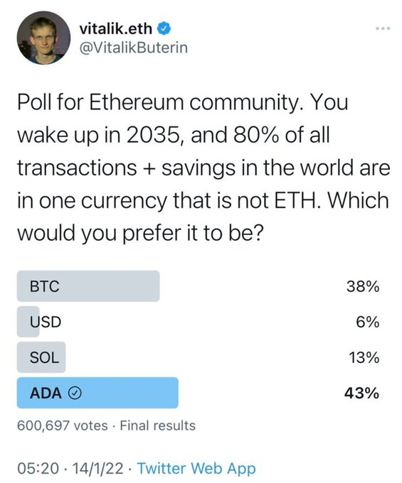 ManuelOnchain's tweet photo. Everybody is bullish on cardano $ADA...

Even vitalik is bullish 💥💥💥💥 https://t.co/82eMkbjcoo