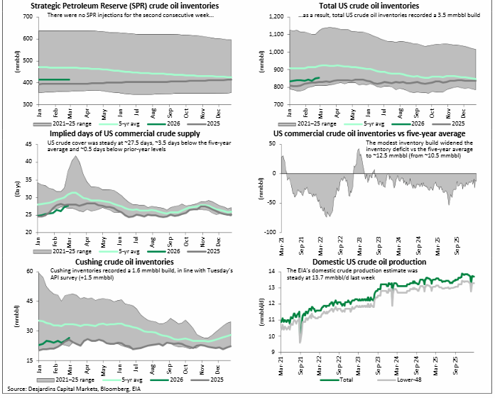 Arrakis Global tweet media
