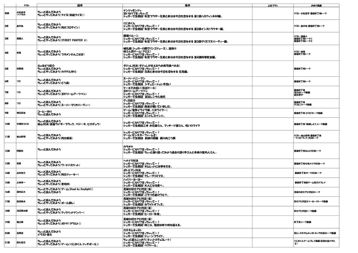 佐藤拓也のちょっとやってみて!! tweet media