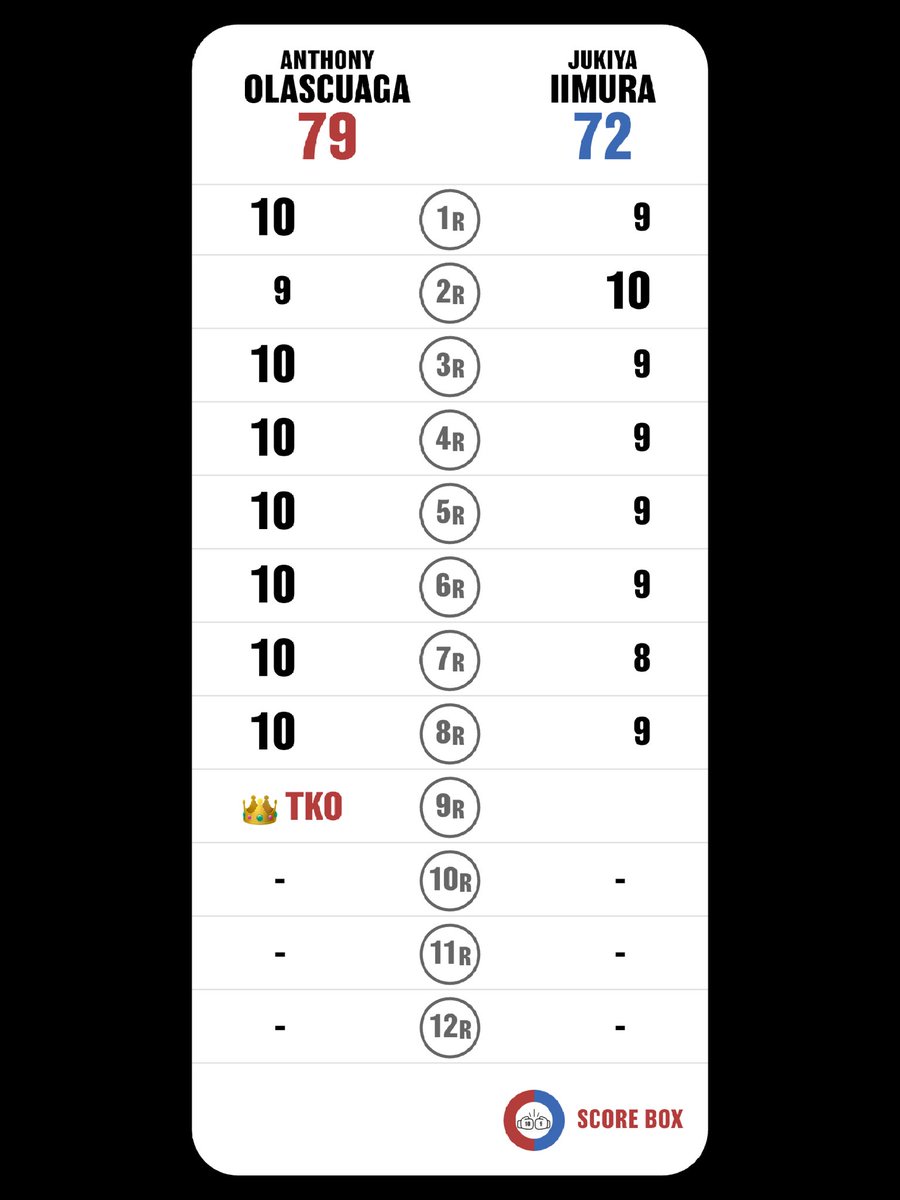 ぼくきゃば🥊🐶 tweet media