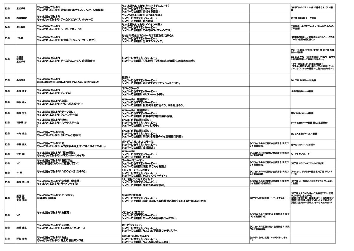 佐藤拓也のちょっとやってみて!! tweet media