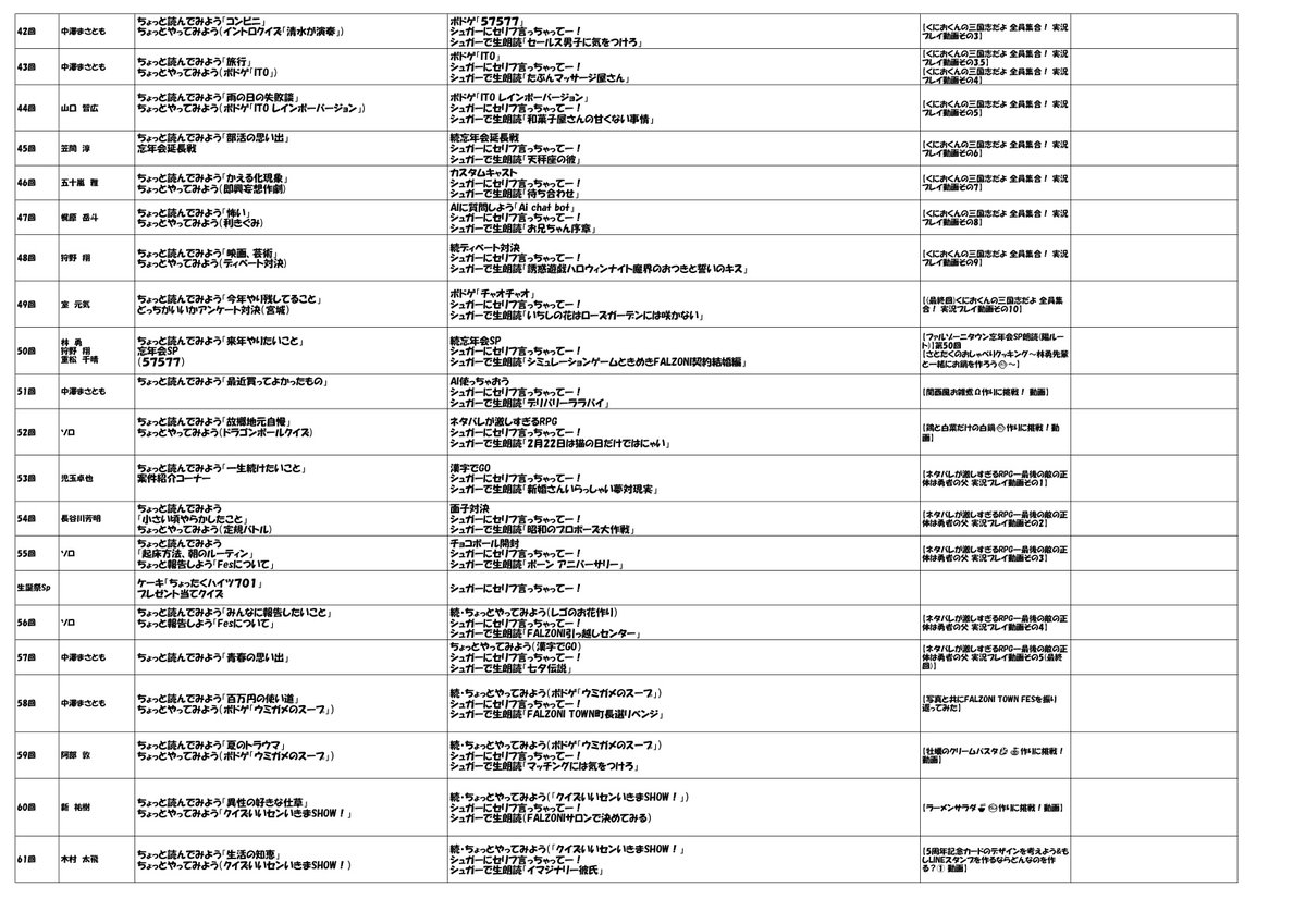 佐藤拓也のちょっとやってみて!! tweet media