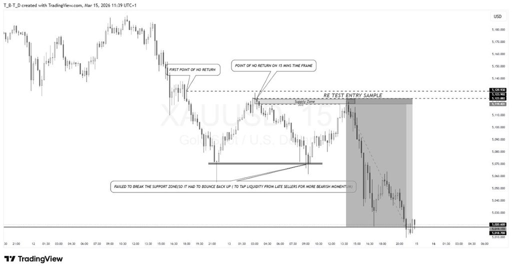 greatog7's tweet photo. A POINT OF NO RETURN ACCORDING TO THE BLACK TRADING DISCIPLES STRATEGY IS A POINTIT NEVERS GETS TO THE POINT BEFORE REVERSEING , BEEN ABLE TO SPOT A POINT OF NO RETURN IS A VERY IMPORTANT KEY IN SETTING YOUR EXIT LEVEL TO KNOW WHEN YOUR SETUP HAS BEEN INVALIDATED . https://t.co/yKq7xw6e8F