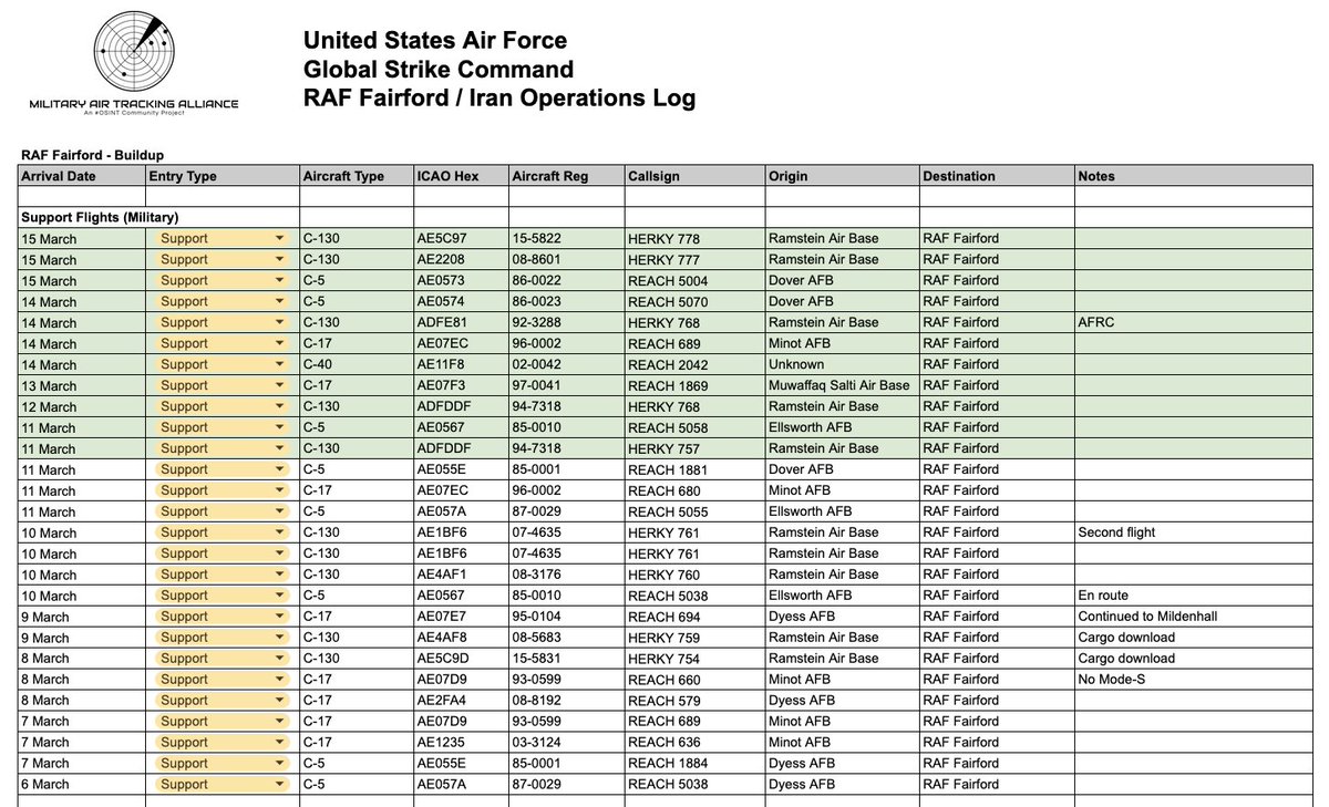 #USAF United States Air Force - Iran War Global Strike Command ...