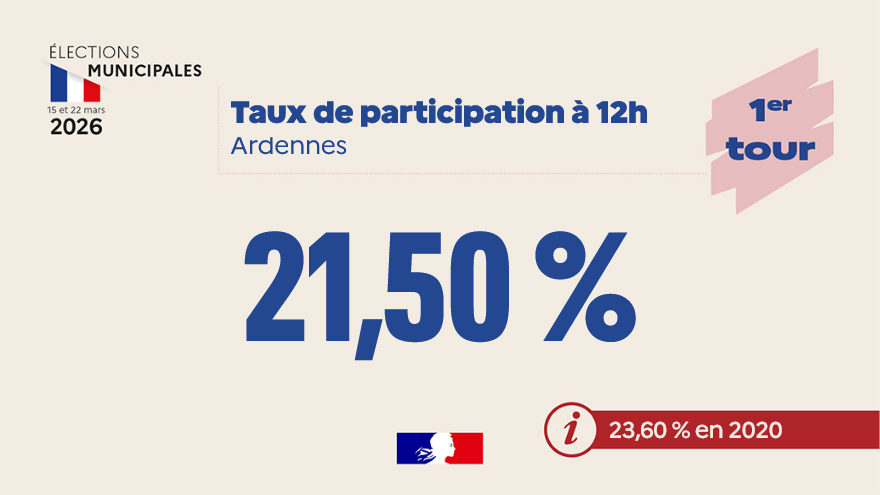 Préfet des Ardennes 🇫🇷🇪🇺 tweet media