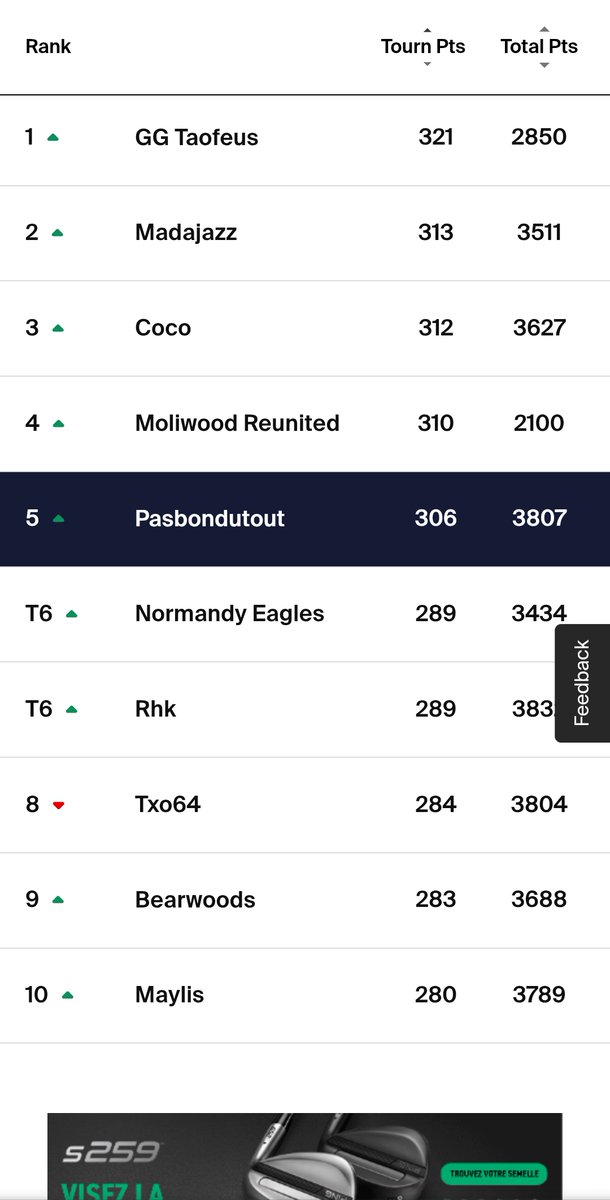 Eagles birdie et plus si dieu le veut tweet media