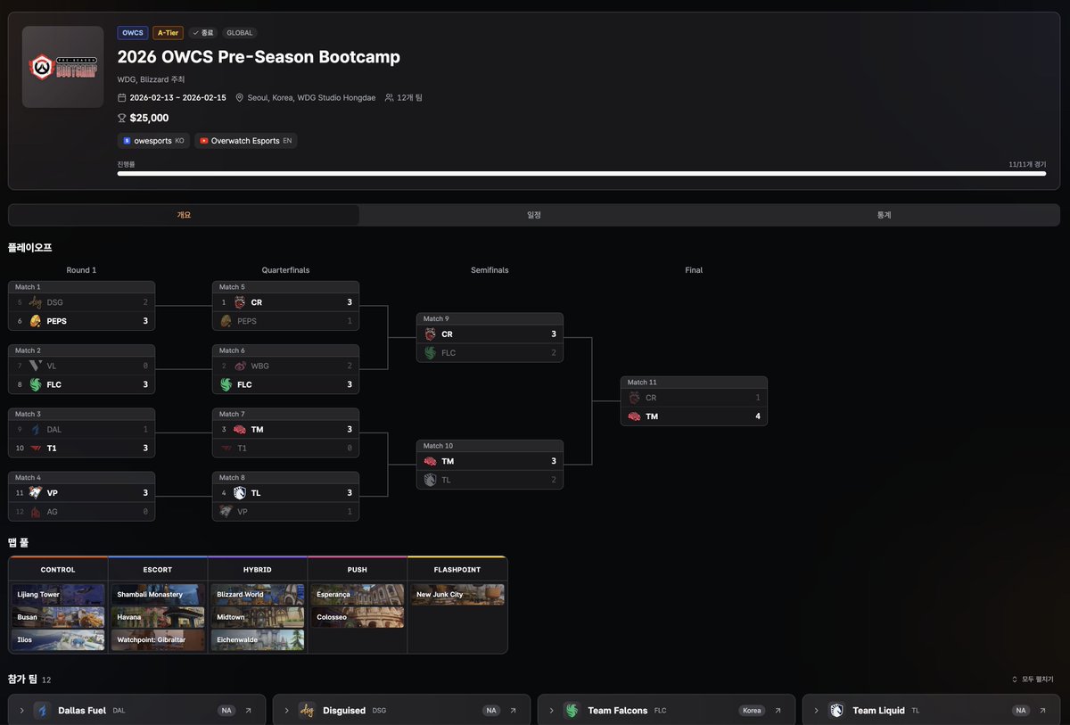 Overwatch Analytics tweet media