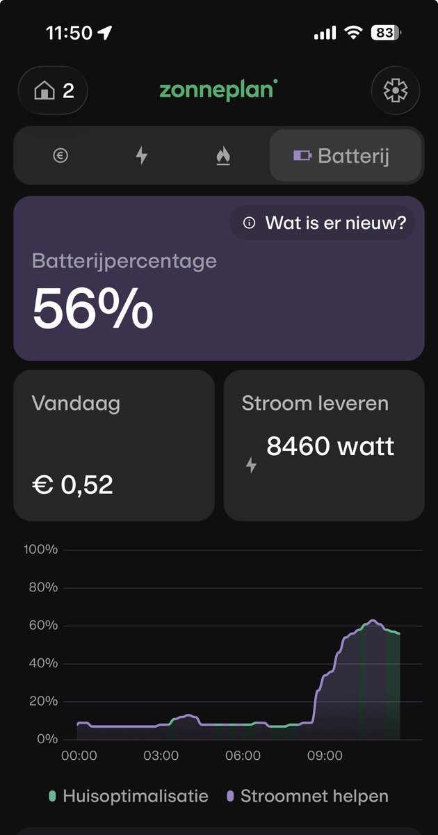 Matthijs de Vries 🧢 tweet media