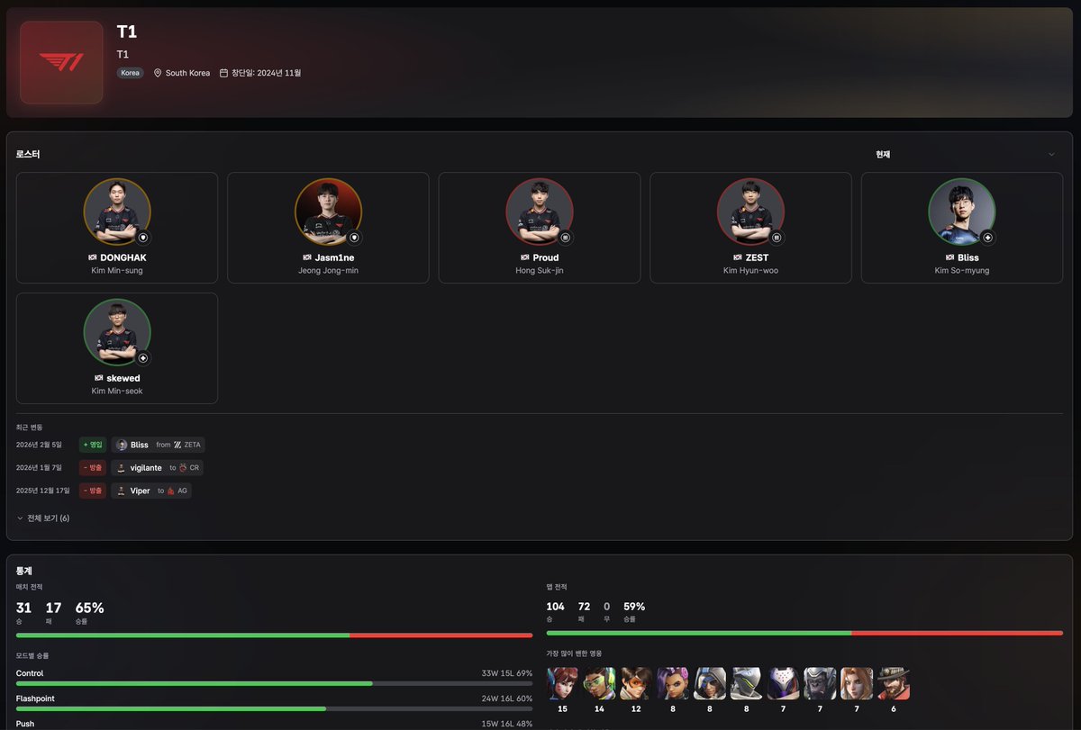 Overwatch Analytics tweet media