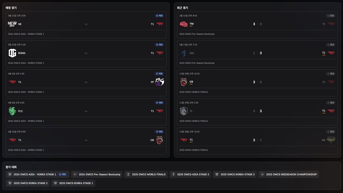 Overwatch Analytics tweet media