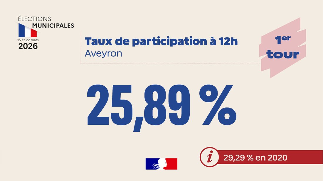 Préfète de l'Aveyron tweet media