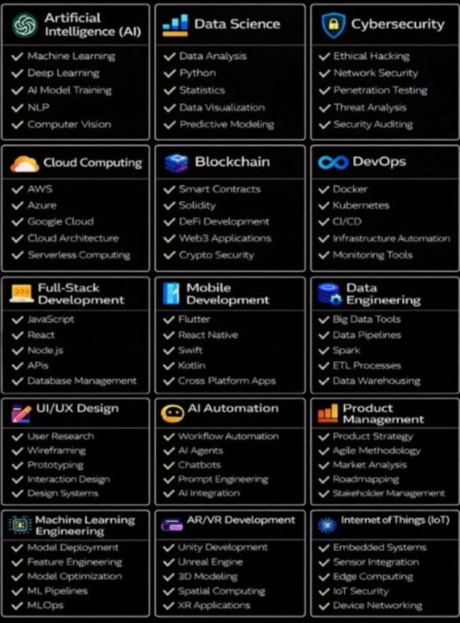 Full Stack Developer tweet media