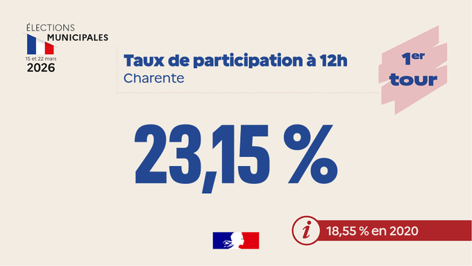Image de l'actu de Préfet de la Charente