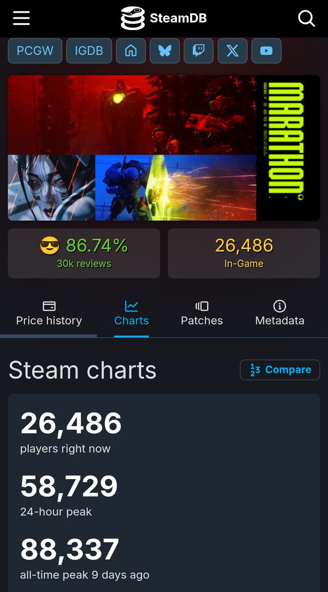 💻 عبدالله السبيعي | V7dt 💼 tweet media