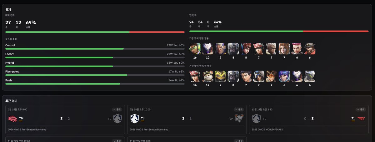 Overwatch Analytics tweet media