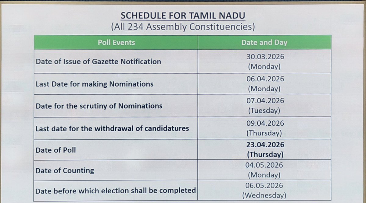 Pheroze Vincent | फिरोज़ विंसेन्ट tweet media