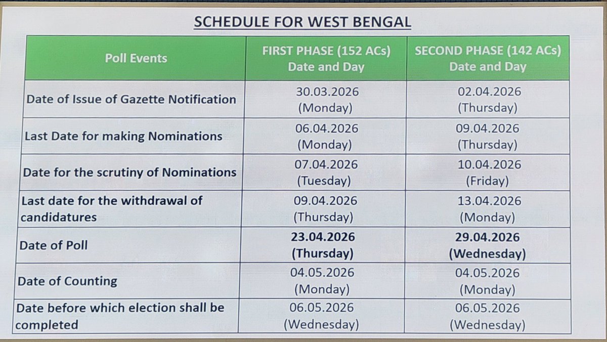 Pheroze Vincent | फिरोज़ विंसेन्ट tweet media