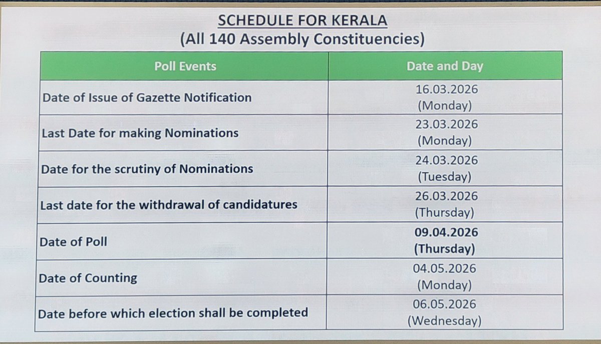 Pheroze Vincent | फिरोज़ विंसेन्ट tweet media