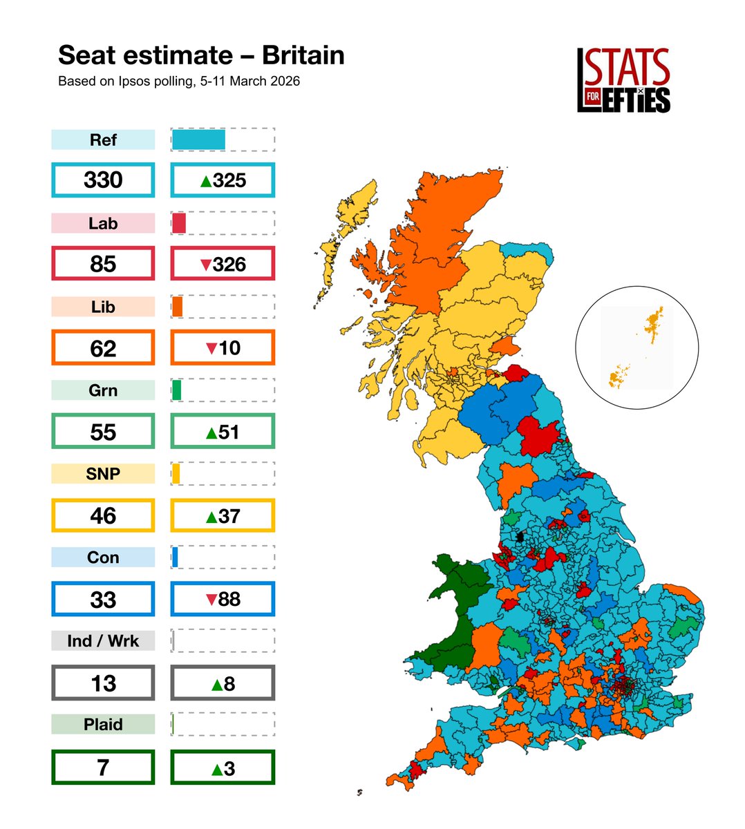 Stats for Lefties 🍉🏳️⚧️ tweet media