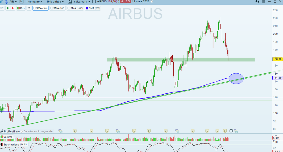 Lucas.Bourse💲 tweet media