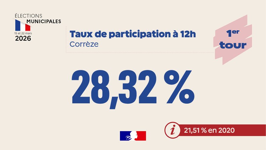 Préfet de la Corrèze tweet media
