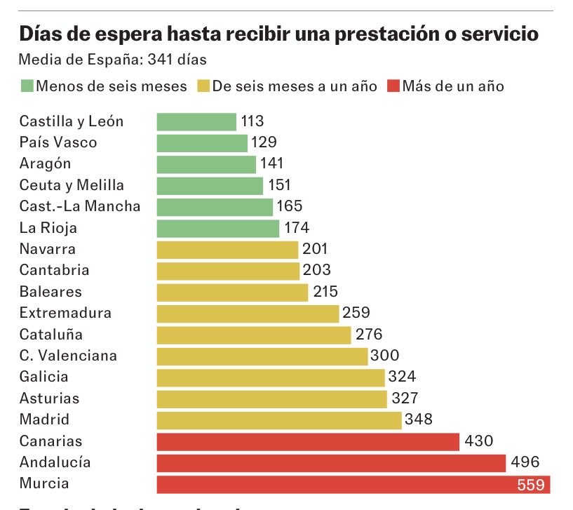 Sin palabras. Dato mata relato.