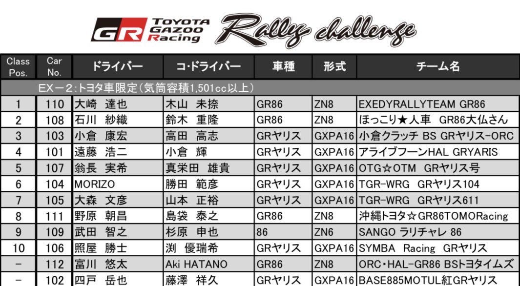 大崎 達也 / Tatsuya Osaki tweet media