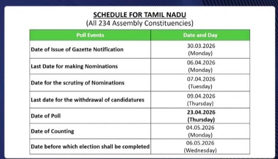 N Sai Charan tweet media